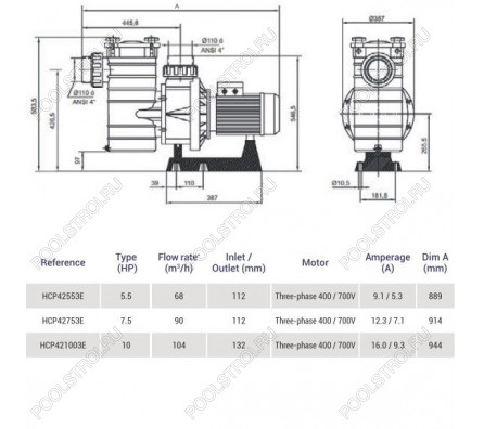 Насос Hayward HCP421003E KAL1000T2 IE3 (380В, 104м³/ч, 10лс)