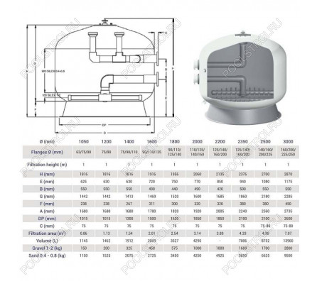 Фильтр Hayward HCFF701252WVA FA1000 Bobbin (D1800)