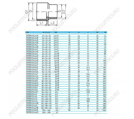 Втулка редукционная ПВХ EFFAST d40x50x40 мм (RDRRLD040E)