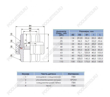 Муфта разборная переходная HР d63x2